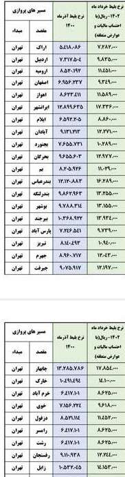 اختصاصی| قیمت بلیت هواپیما شبانه اصلاح شد+لیست جدید قیمت