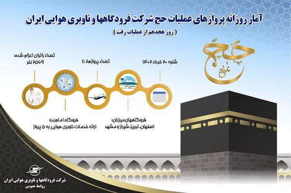 اینفوگرافیک| آمار هجدهمین روز از عملیات رفت پروازهای حج