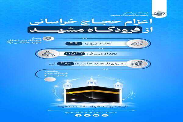 اینفوگرافیک| آمار اعزام حجاج خراسانی از فرودگاه مشهد