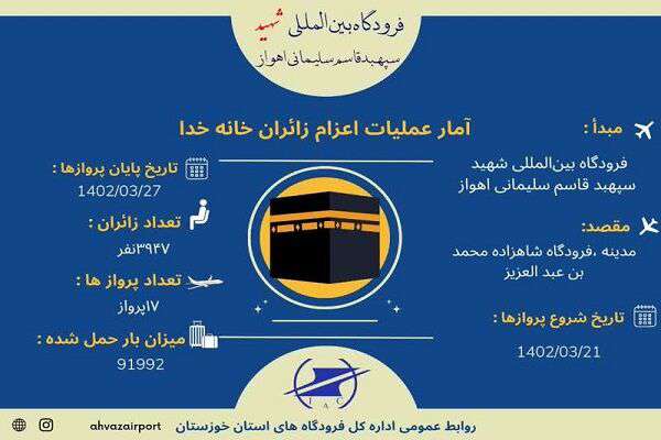 اینفوگرافیک| عملیات حج در فرودگاه شهید سلیمانی اهواز