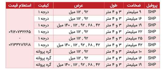  لیست قیمت ترمووود ایرانی (ارزان + ارسال فوری)