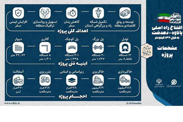 اینفو گرافیک| مشخصات مسیر جاده‌ای پاتاوه-دهدشت به طول ۱۳۶ کیلومتر