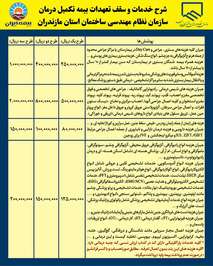 تفاهم نامه بیمه تکمیلی سازمان مازندران با شرکت بیمه ایران