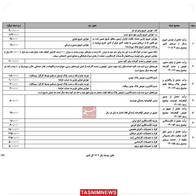 جزئیات عوارض خروج مسافر از مرزهای زمینی، دریایی و هوایی کشور اعلام شد + جدول