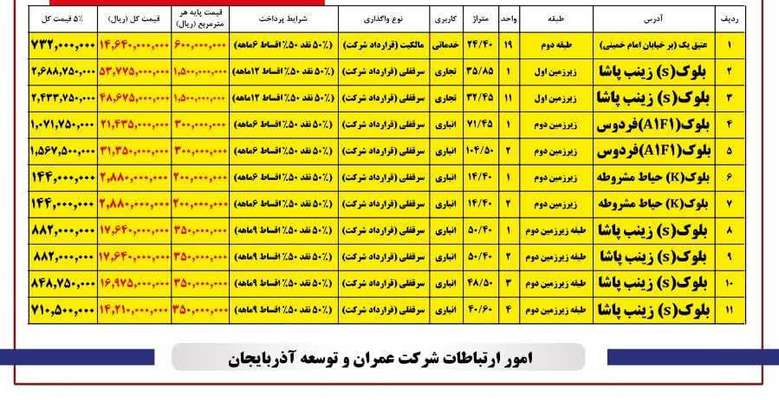 آگهی مزایده املاک شرکت عمران و توسعه آذربایجان (شهریور ماه سال ۱۴۰۲)