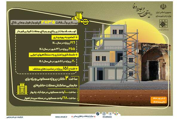 اینفوگرافیک| عملکرد دولت سیزدهم در حوزه بازآفرینی شهری از شهریور ۱۴۰۰ تا تیرماه ۱۴۰۲