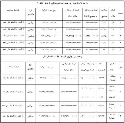 مزایده عمومی شهرداری منطقه ۸ تبریز (نوبت دوم)