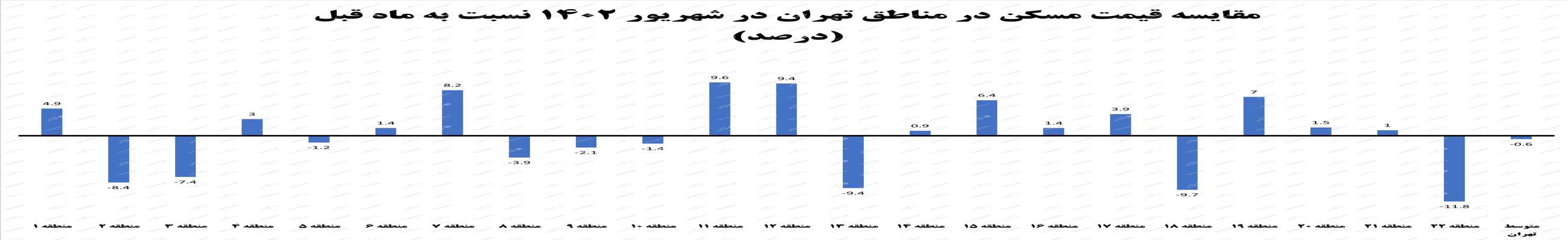  بازار مسکن وارد دوره رکود طولانی مدت شده است