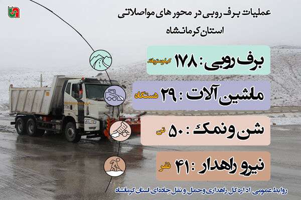 ضرورت برنامه ریزی مناسب برای دست یابی به تعادل پایدار در منابع آب کشور