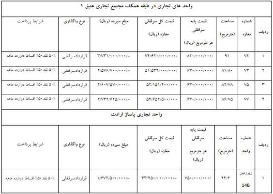 آگهی مزایده عمومی شهرداری منطقه ۸ تبریز