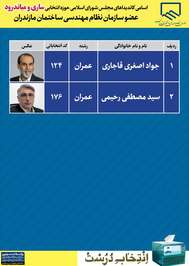 اسامی کاندیدا‌های مجلس شورای اسلامی عضو سازمان نظام مهندسی ساختمان مازندران