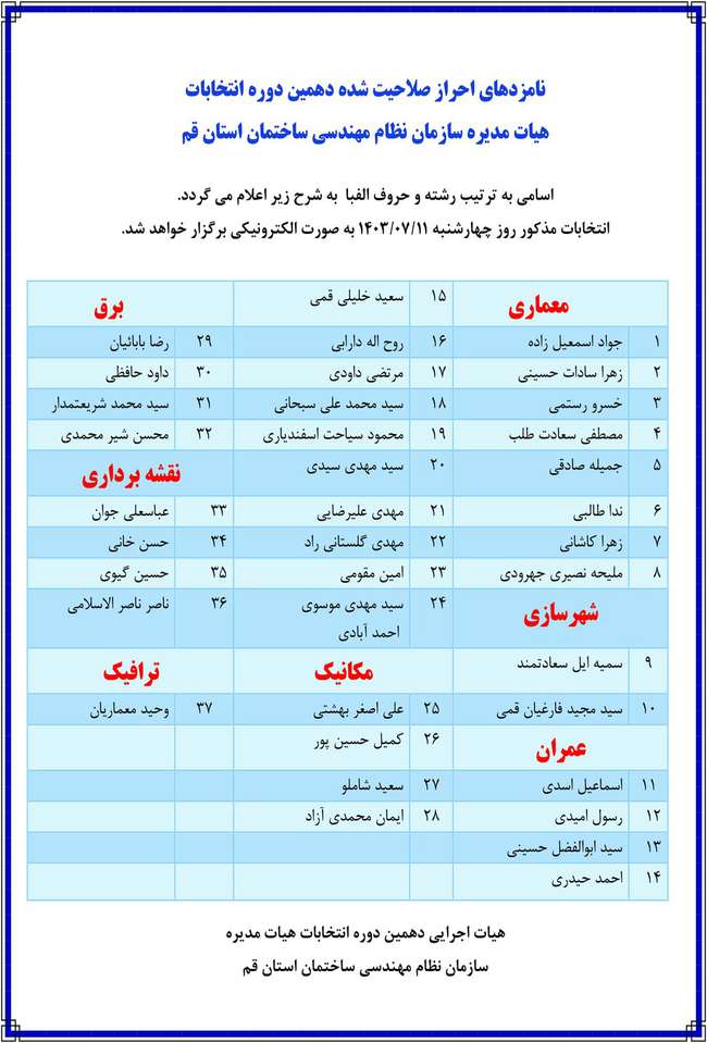  اسامی نامزدهای حائز شرایط عضویت در هیات مدیره سازمان نظام مهندسی استان قم