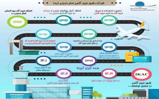 اطلاع نگاشت| مسیر توسعه شهر فرودگاهی از گذشته تا امروز