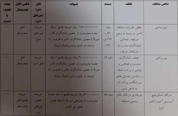 محکومیت تراکتور و نساجی به برگزاری بازی تنها با حضور بانوان