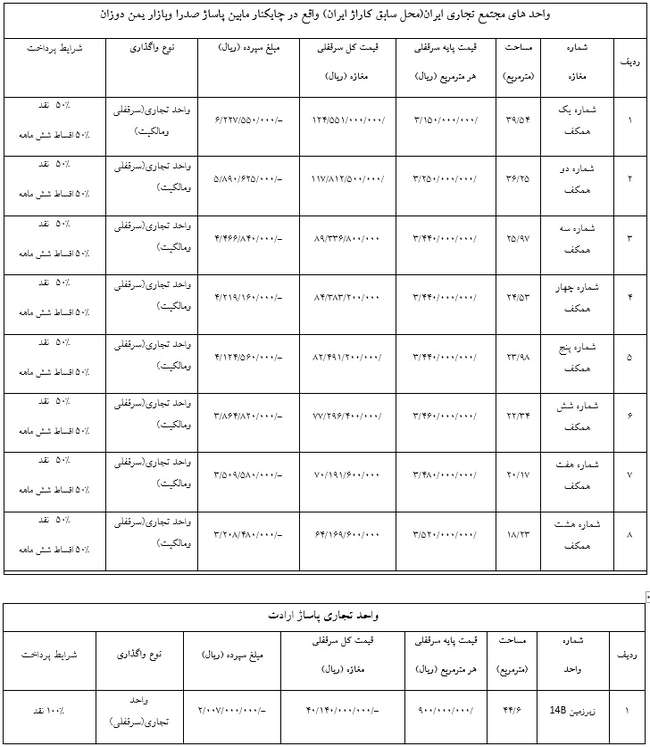 انتشار آگهی مزایده عمومی شهرداری منطقه۸تبریز