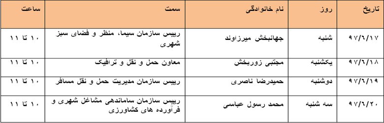 مدیران شهرداری از طریق سامانه ۱۳۷ پاسخگوی شهروندان هستند