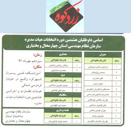 اسامی داوطلبان هشتمین دوره انتخابات هیات مدیره سازمان نظام مهندسی ساختمان استان چهارمحال و بختیاری در روزنامه زرد کوه