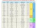 فهرست نهایی اسامی کاندیداهای انتخابات سازمان نظام مهندسی ساختمان استان یزد منتشر شد