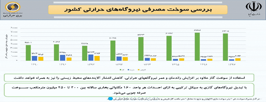 تلاش کارکنان نیروگاه حرارتی شازند در توليد حداكثر در زمان پيك شبكه